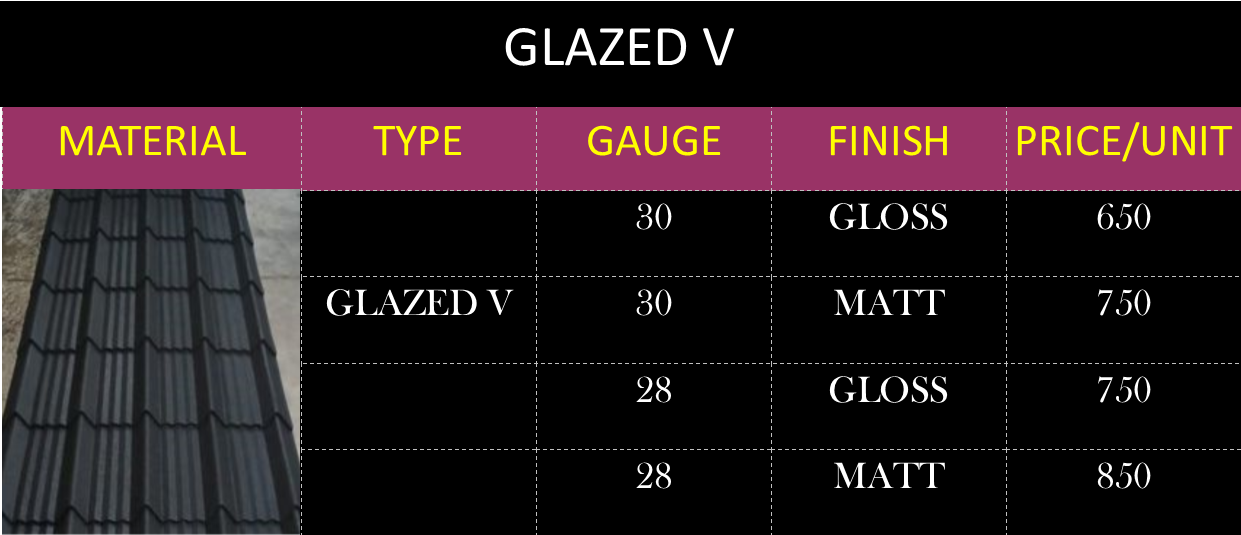 Glazed V Roofing Sheets prices